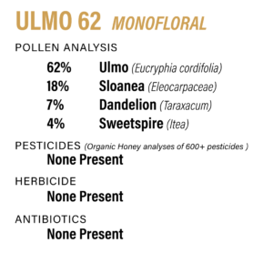 Ulmo 62 Lab Test Results